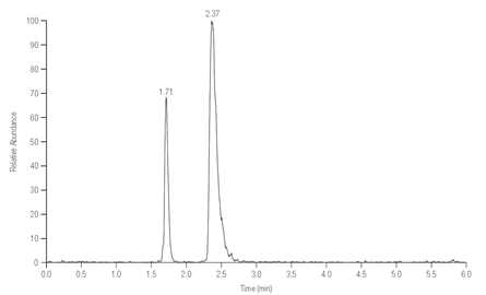 fast reliable method for analysis methylmalonic acid from human plasma