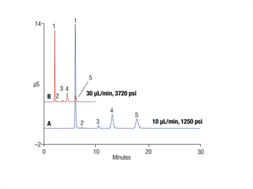 tn121 fast determinations inorganic cations municipal wastewater using highpressure capillary ic