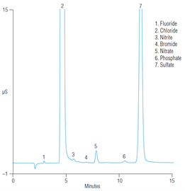 ab121 lowcost determination anions municipal drinking water using epa method 3000 dionex ics900 ic system