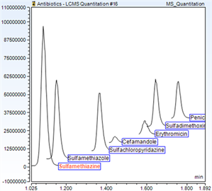 how realize lcms quantitation with chromeleon 72 cds