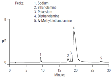 ethanolamines industrial waters