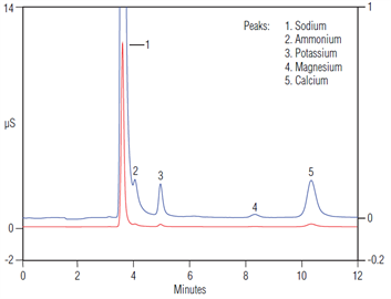 sodium diesel biodiesel fuel