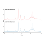 tn40 glycoprotein monosaccharide analysis using hpaepad with eluent generation