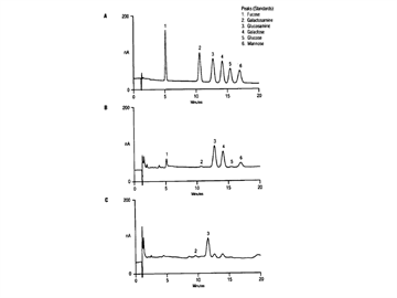 carbohydrate analysis from pvdf membranes