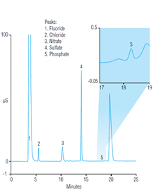 tn45 determination trace anions hydrofluoric acid ammonium fluoride a buffered oxide etchant