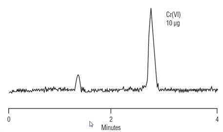 determination crvi