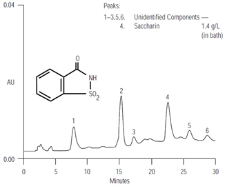 au133 saccharin electrolytic nickel sulfate baths