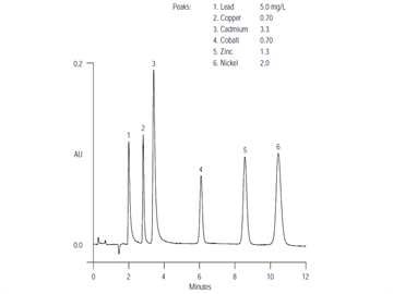 tn10 determination transition metals by ion chromatography using oxalate buffer eluent