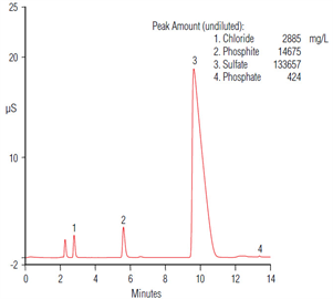 phosphite electroless nickel plating bath