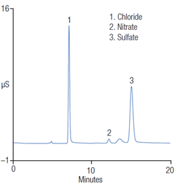 ab133 costeffective determination inorganic anions cations municipal drinking water using capillary ion chromatography
