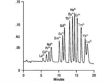 determination lanthanide metals