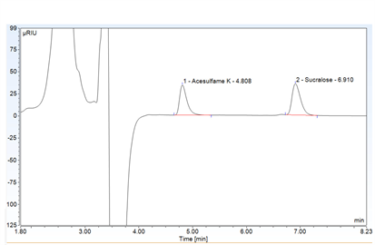 separation determination acesulfame k sucralose beer using a polar embedded hplc column with ri detection