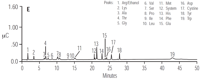 sample suitability for aaadirect