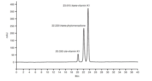 separation isomers vitamin k1using normal phase hplc