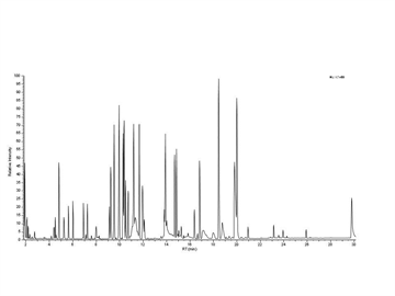 peptide mapping mabs