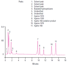 an331 accelerated solvent extraction ase additives from polymer materials