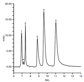 improved analysis intact proteins using a thermo scientific accucore 150c4 150 å pore diameter nanolc column