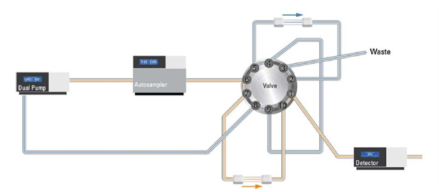 tandem operation gradient methods for water soluble vitamins