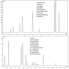 simultaneous determination water fat soluble vitamins tablets energy drinks by using a novel vanquish flex duo uhplc system