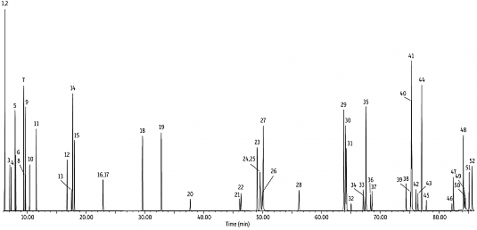 separation 52 polycyclic aromatic hydrocarbons pahs using an application specific gc column