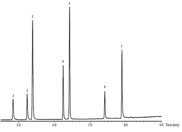 separation benzodiazepines using highly inert 5 diphenyl95 dimethyl polysiloxane column