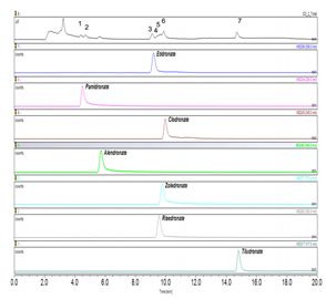 ncontaining bisphosphonates determination