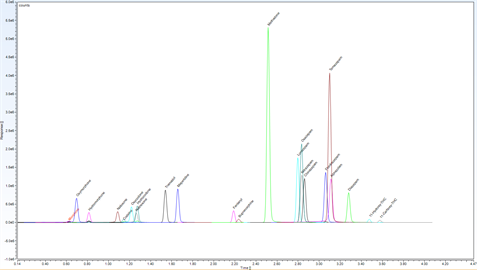 separation isobaric opioids by uhplcmsms