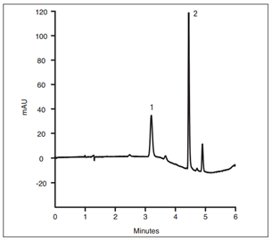 fast determination procainamide from human plasma using thermo scientific sola cx spe a thermo scientific syncronis c18 hplc column
