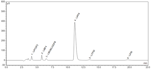 an22017 determination lithium salt its additives electrolytes by ic an22017 离子色谱法测定电解液中锂盐及锂盐添加剂的含量