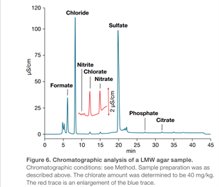 cn001941 chlorate agar samples