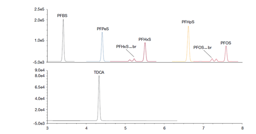 an002338 pfas aqueous samples