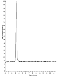 improved analysis enalapril maleate using a thermo scientific hypersil gold hplc column