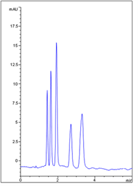 fast analysis uron herbicides using a thermo scientific hypersil gold hplc column