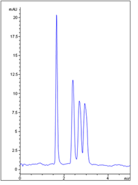 fast analysis testosterones using a thermo scientific hypersil gold hplc column