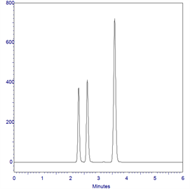 fast analysis anaesthetics using a thermo scientific hypersil gold hplc column