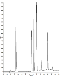 fast analysis banned aromatic amines using a thermo scientific hypersil gold pfp hplc column