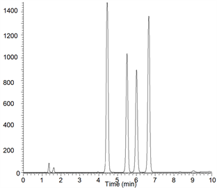improved analysis veterinary drug coccidiostats using a thermo scientific hypersil gold phenyl hplc column