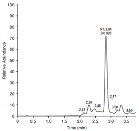 rapid determination gestodene human plasma by slelcmsms using a thermo scientific hypersep sle a thermo scientific accucore c18 hplc column