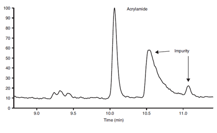 sensitive determination acrylamide potato chips using a thermo scientific tracegold tgwax ms gc column