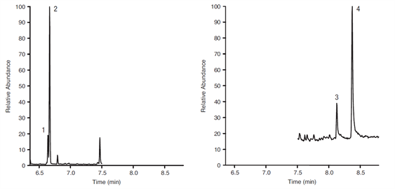 fast simple approach for analysis benzophenones from breakfast cereal using quechers a thermo scientific tracegold tg17ms gc column