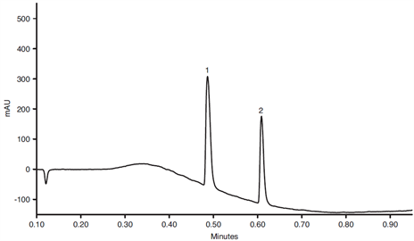 fast dextromethorphan dextrorphan analysis with excellent peak shape using a thermo scientific accucore c18 hplc column