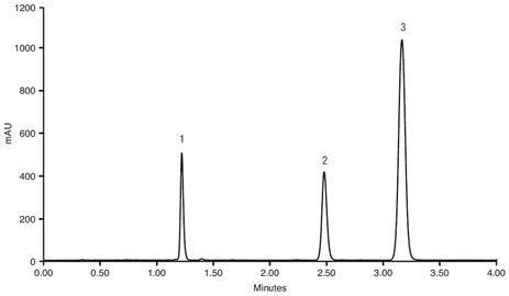 fast analysis norethindrone mestranol with progesterone as internal standard using a thermo scientific syncronis c8 hplc column