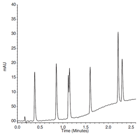 fast analysis beta blockers using a thermo scientific accucore rpms hplc column