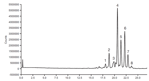 a simple hilic method for analysis bovine fetuin glycans using a thermo scientific accucore 150amidehilic hplc column