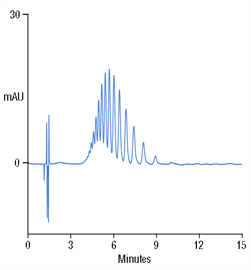 analysis triton x100 by hplcuv