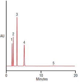 improved analysis active pharmaceutical ingredients a painrelief medicine using a thermo scientific acclaim mixedmode wax1 hplc column