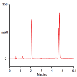 accelerated analysis antioxidants from artichoke on a thermo scientific acclaim polaradvantage ii pa2 rslc column