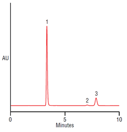 fast analysis ingredients a toothache painreliever using a thermo scientific acclaim mixedmode wax1 column