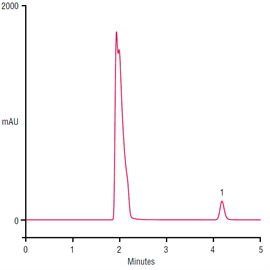 fast analysis azodicarbonamide on a thermo scientific acclaim mixedmode wax1 column normalphase mode