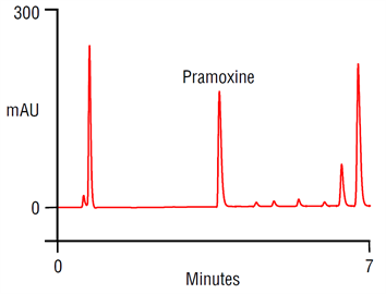 improved assay for pramoxine topical anesthetic ointment on a thermo scientific acclaim 120 c18 column with spe cleanup